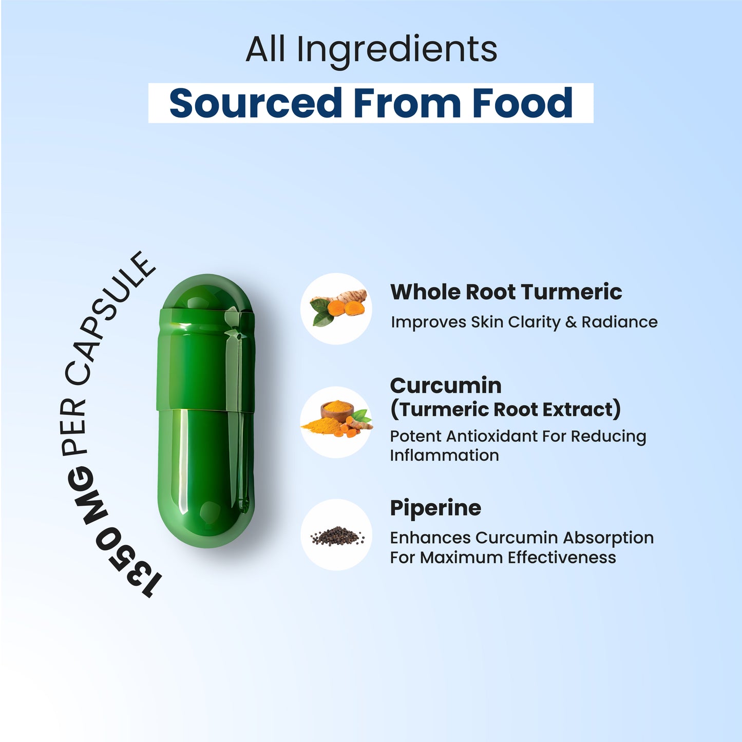 Curcumin Capsules
